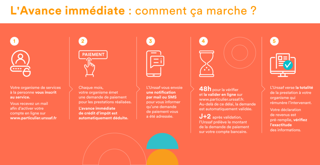 Infographie-Avance-immediate-Credits-impots-2048x1055-1
